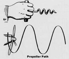 udara relatif Propeler Path (Jalur Pergerakan Propeler) Adalah arah dari pergerakan elemen baling propeler Gambar 2.