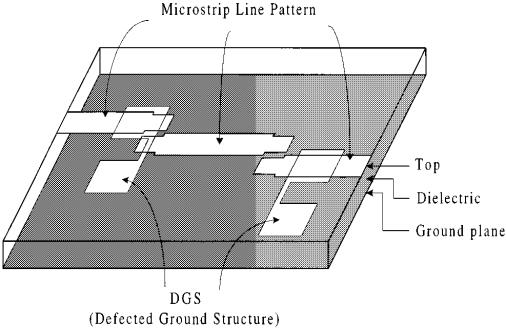 finite-element method (FEM) tiga dimensi. Filter coupled-line yang diusulkan memiliki sebuah resonator microstrip dan dua bagian DGS pada port in dan out. Filter coupled-line. Bagian DGS pada bandpass filter coupled-line dapat dioperasikan sebagai sebuah resonator dan inverter.