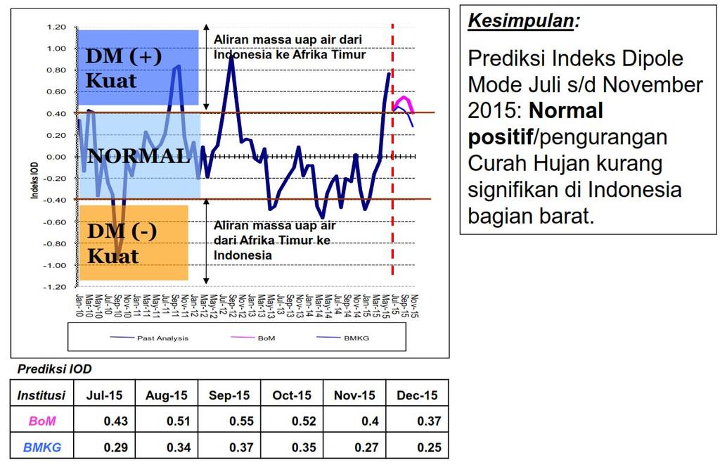 OLR mempengaruhi pada kejadian angin kencang di wilayah kejadian dan wilayah Aceh secara umum. 2.1.