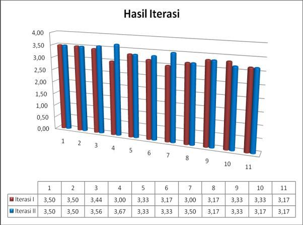 Dari hasil pengisian kuesioner didapatkan hasil seperti yang ditunjukkan pada Tabel 2 