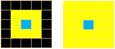 proses smoothing. Warna biru menjelaskan piksel yang sedang diproses, sementara warna kuning menjelaskan area dari size, dimana size selalu bernilai ganjil. Gambar 4.
