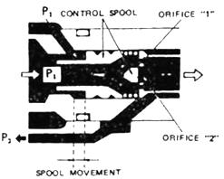 digilib.uns.ac.id 16 Gambar 2.15. Cara kerja control spool pada putaran tinggi. (Sumber. Tim Toyota Astra Motor, 1995) 2.1.3.