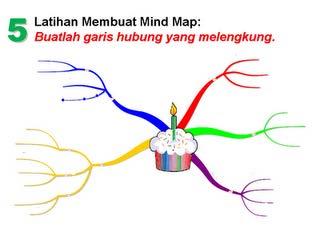 7 Mind Mapping Langkah 6 Gambar 1 Mind Mapping Langkah 7 Dari uraian tersebut dengan mind