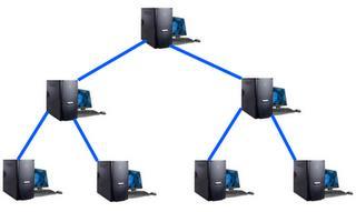 Media Topologi Jaringan Hybrid Media dalam topologi jaringan Hybrid bermacam-macam.