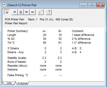 Gambar 4. Hasil Analisis Desain Primer Gambar 5. Info Primer P program Clone Manager Suite 6 ditampilkan analisis terhp hasil desain primer yang diperoleh.