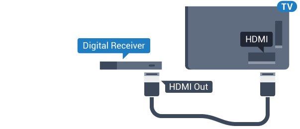 Jika perangkat Anda, biasanya Sistem Home Theatre (Home Theatre System, HTS), tidak dilengkapi sambungan HDMI ARC, Anda dapat menggunakan sambungan ini dengan sambungan Audio In - Optik pada HTS.