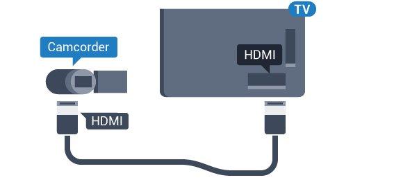 HDMI Pengaturan Ideal Untuk kualitas terbaik, gunakan kabel HDMI untuk menyambungkan camcorder ke TV.