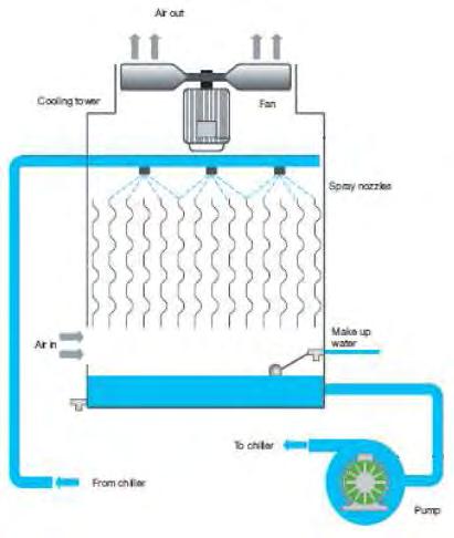 Sistem Penyegaran Udara Udara merupakan zat yang tak terpisahkan dari kehidupan di dunia, layaknya seperti air.