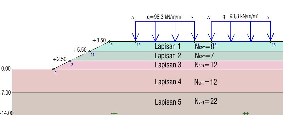 Gambar 2. Prediksi penampang profil tanah hasil interpertasi dengan batas standartd fixities (boundary condition) adalah tanah keras NSPT > 30. Tabel 1.