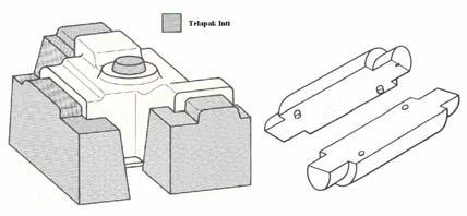 2.3.2 Kotak Inti Kotak inti merupakan alat bantu atau kotak yang dibuat untuk membuat suatu inti. Kotak inti harus memenuhi 4 syarat: 1. Kotak inti harus kokoh 2.