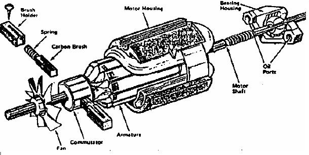 arus AC. Kecepatan motor dapat ditingkatkan dengan menggunakan penambahan gulungan. Komponen motor universal terdiri dari rotor dan stator.