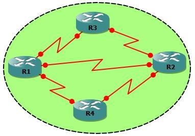 Dinamic Routing (2) Konsep Kerja Dari Distance Vektor : Distance seberapa jauh sebuah network dari saya? Vector kearah mana network tersebut berada? 1. Menggunakan algoritma Bellman Ford 2.
