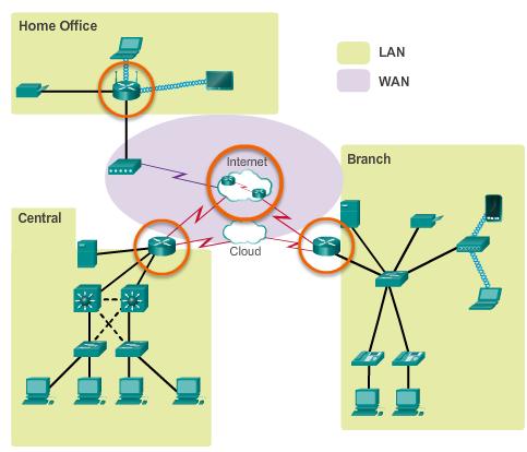 Fungsi router Router terhubung ke jaringan Router dapat menghubungkan beberapa