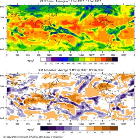 (Sumber : www.bom.gov.au) Berdasarkan data Track diagram MJO pada tanggal 12 Februari 2017 yang berada pada Kwadrant VII,kurang significant pada pembentukan awan-awan konvektif di wilayah Indonesia.
