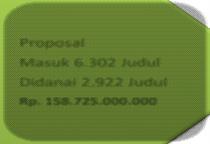 2013 2015 2014 Proposal Masuk 5.300 judul Didanai 1.426 judul Rp. 87.596.000.000 Proposal Masuk 3.904 Judul Didanai 2.161 Judul Rp 116.712.000.000 Proposal Masuk 5.