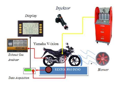 JTM. Volume 2 Nomer 1 Tahun 213, 132-14 METODE Rancangan Penelitian Mulai Menentukan masalah: Penyumbatan injektor Yamaha V-ixion Menentukan Topik: Optimalisasi Perawatan sistem bahan bakar