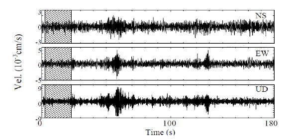 Jurnal Fisika Unand Vol. 5, No. 1, Januari 2016 ISSN 2302-8491 amplitude velocity 0,001-0,01 cm/s (Mirzaoglu dan Dykmen, 2003). Contoh tampilan data mikrotremor dapat dilihat pada Gambar 1.