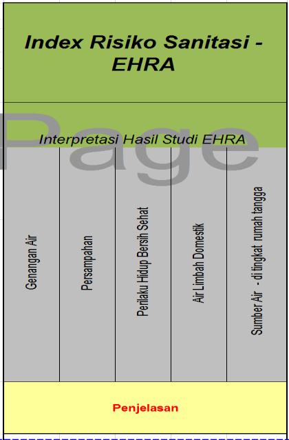 Adapun hasil perhitungan secara detail skor untuk parameter EXPOSURE IRS Sudi EHRA dapat dilihat pada kolom AU BX.