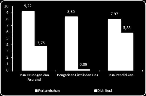Domestik Regional Bruto (PDRB) atas dasar harga berlaku mencapai Rp 37,06 triliun. Ekonomi Maluku triwulan IV tahun 2016 tumbuh 3,49 persen dibanding triwulan III tahun 2016.