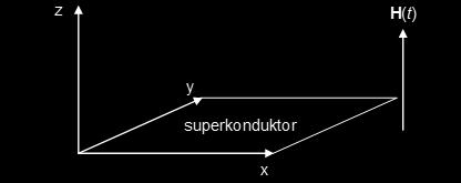 vektor normal, ψ adalah parameter benahan, A dan H ext adalah vektor potensial dan medan magnet eksternal.