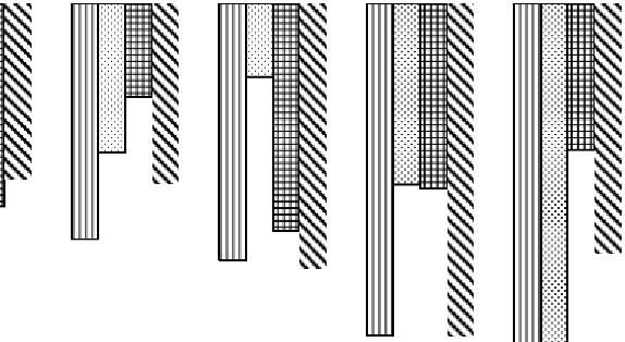 Simbol P0, P1, P2, P3, C0, C1, C2, C3, dn C4 merujuk keterngn pd Tbel 5.
