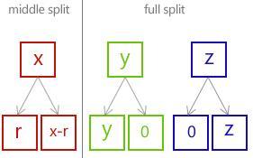 Alur Metode Kriptografi Visual Color Split D.