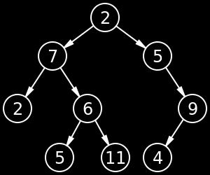 https://commons.wikimei.org/wiki/file:trie_exmple.svg Ilustrsi pohon berkr. Sumber: https://en.wikipei.org/wiki/file:binry_tree.svg Pohon berkr lh slh stu vrisi ri pohon.