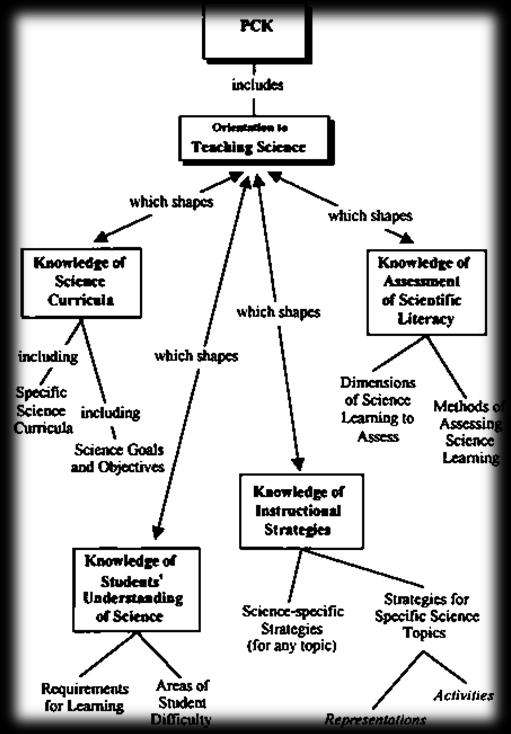 Analisis Pedagogical Content Knowledge (PCK) Terhadap Buku Guru SD Kurikulum 2013 (Gaguk Resbiantoro) kompetensi inti dan kompetensi dasar dalam kurikulum 2013.