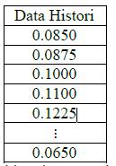 4.1 Pengujian Sistem 4.1.1 Tujuan Pengujian Sistem a optimum yang memiliki error kuadrat paling minimum. a optimum menggunakan model Vasicek. Vasicek. diperoleh dengan derajat kepercayaan 95% dan 99%.