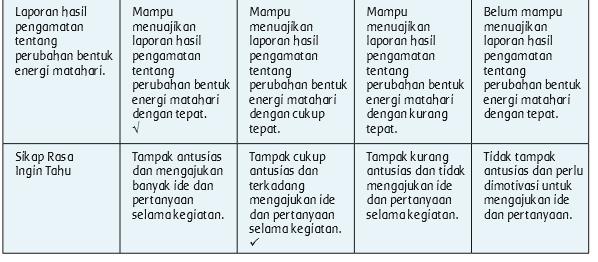 3. Lembar Penilaian Keterampilan Bahasa Indonesia Teks visual Berdasarkan hasil laporan