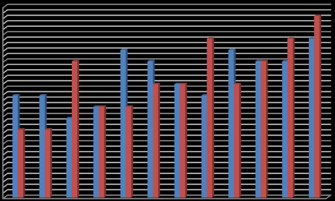 Tebal Aktual Lapisan Dari Tabel 7 dan gambar 15 diatas dapat dilihat adanya perbedaan tebal lapisan dengan variabel jarak anoda-katoda dan posisi pemerata arus yang berbeda.
