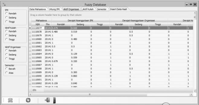 Data_filter memuat hasil Output dari keluaran proses menggunakan logika fuzzy, tabel tmu berisi data batasan kriteria sebagai penentu hasil keluaran.