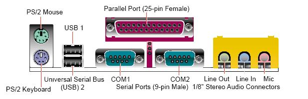 Konektor Eksternal Konektor eksternal untuk mainboard bisa berupa koneksi I/O, koneksi catu daya, koneksi kendali (control), maupun koneksi status.