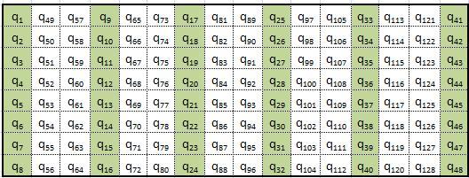 Untuk urutan pengambilan dari proses acak 2 pada kunci adalah sebagai berikut: = (,,,,,,, ) = (,,,,,,, ) = (,,,,,,, ) = (,,,,,,, ) Gambar 16.