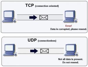 Transport TCP (Transmission Control