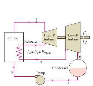 1. Perhitungan untuk efisiensi turbin isentropik keseluruhan dengan reheater dan superheater P 3 = 16,8 Mpa = 168 bar T 3 = 531,2 ºC P 4 = 3,9 Mpa = 39 bar T 4 =