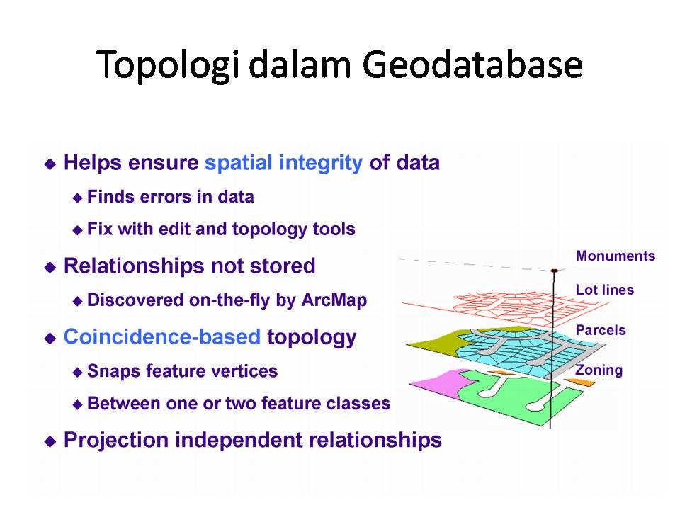 12.3. TOPOLOGI DALAM GEODATABASE Dalam Geodatabase, ketentuan topologi yang dibuat dapat digunakan untuk beberapa keperluan, seperti menjaga integritas data melalui pencarian kesalahan pada data.