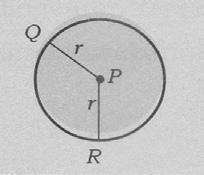 Lampiran Lingkaran Lingkaran adalah kumpulan semua titik pada bidang datar yang berjarak sama dari suatu titik tetap dibidang tersebut.