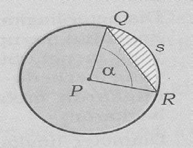 Tembereng Q dan R dibatasi oleh tali busur QR dan busur P. (Irianto, 2005: 181-182) Luas lingkaran adalah luas daerah yang dibatasi oleh keliling lingkaran (Sujatmiko, 2005: 147).