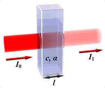 7 Atas dasar inilah spektrofotometri dirancang untuk mengukur konsentrasi yang ada dalam suatu sampel.