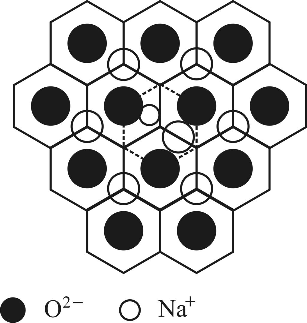 Ramlan & Akmal Johan Jurnal Penelitian Sains 12 1(B) 12103 Gambar 1: Struktur ideal dari bidang konduktor Na-β Al2 O3 [4] yang reaksinya adalah sebagai berikut : Na2 O + 11Al2 O Na2 O 11Al2 O Diagram
