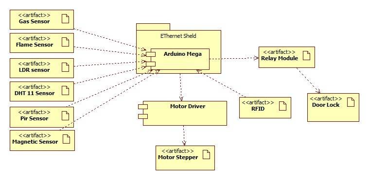 Adapun Deployment Diagram Sistem Kerja dapat dilihat pada Gambar 3. Gambar 4 User Interface Pengguna Gambar 3 Component Diagram Sistem Kerja D.