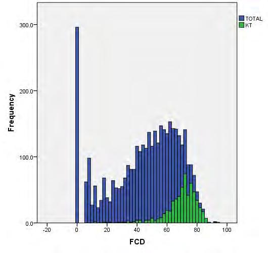 20 Variabel yang paling berpengaruh terhadap model kesesuaian habitat EJ dalam penelitian ini dilihat berdasarkan nilai factor loadings atau nilai korelasi tertinggi pada PC1 yang memiliki nilai