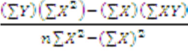 JK (G ) = Y Y n JK(TC) =JK(s)-JK(G) S²reg S²sis n = Varian regresi = Varian sisa = banyaknya responden (Riduwan,006:187) I.