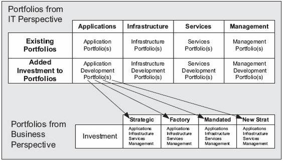 24 b. Portfolio Proyek Portfolio proyek untuk biaya investasi baru yang terdiri dari portfolio strategic, factory, mandated, dan future strategic.