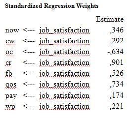 Untuk melihat korelasi seberapa besar variabel gaji, supervisi, tunjangan, penghargaan terhadap hasil kerja, kondisi operasi, rekan kerja dan sifat pekerjaan Gambar 2 Model dengan angka perhitungan