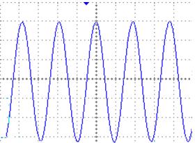 Driver dan Isolator Pulsa 0V 0 μs/div 5 V/ div Garis Referensi -0V Gambar Gelombang keluaran driver dan isolator pulsa Gambar menunjukkan gelombang keluaran rangkaian driver dan isolator pulsa.