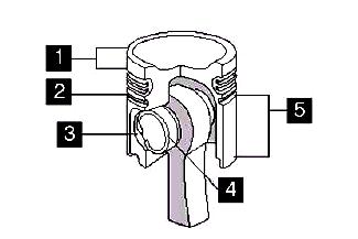 Gambar 3. 74 Piston Piston (Gambar 3.74) berfungsi memindahkan gaya hasil pembakaran, dibuat dari beberapa komponen, yaitu: 1. Crown, yang membentuk ruang pembakaran 2.