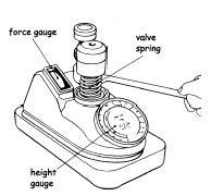 Gambar 3. 156. Mengukur tekanan pegas katup Kesikuan pegas katup juga harus diperiksa.