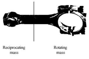 Gambar 3. 222 Massa batang torak Sebagaimana yang telah dijelaskan, gaya kelembaman primer dan gaya kelembaman sekunder mengakibatkan efek pada seluruh mesin dalam hal keseimbangannya.